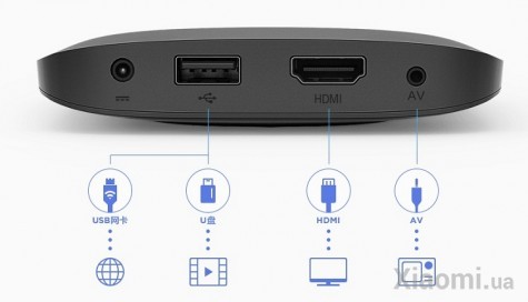 TV-Приставка Xiaomi Mi box 3c